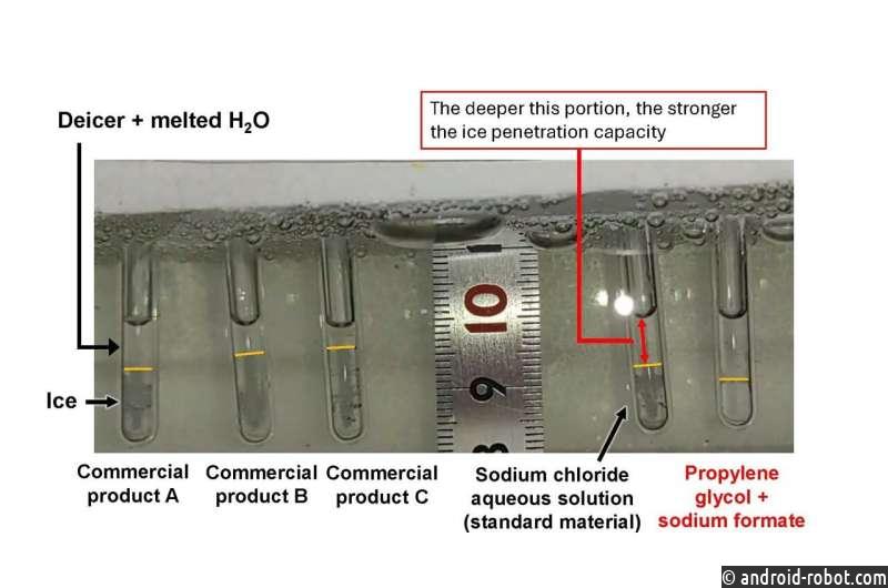 Машинное обучение помогает найти выгодную комбинацию солей и органических растворителей для упрощения операций по борьбе с обледенением